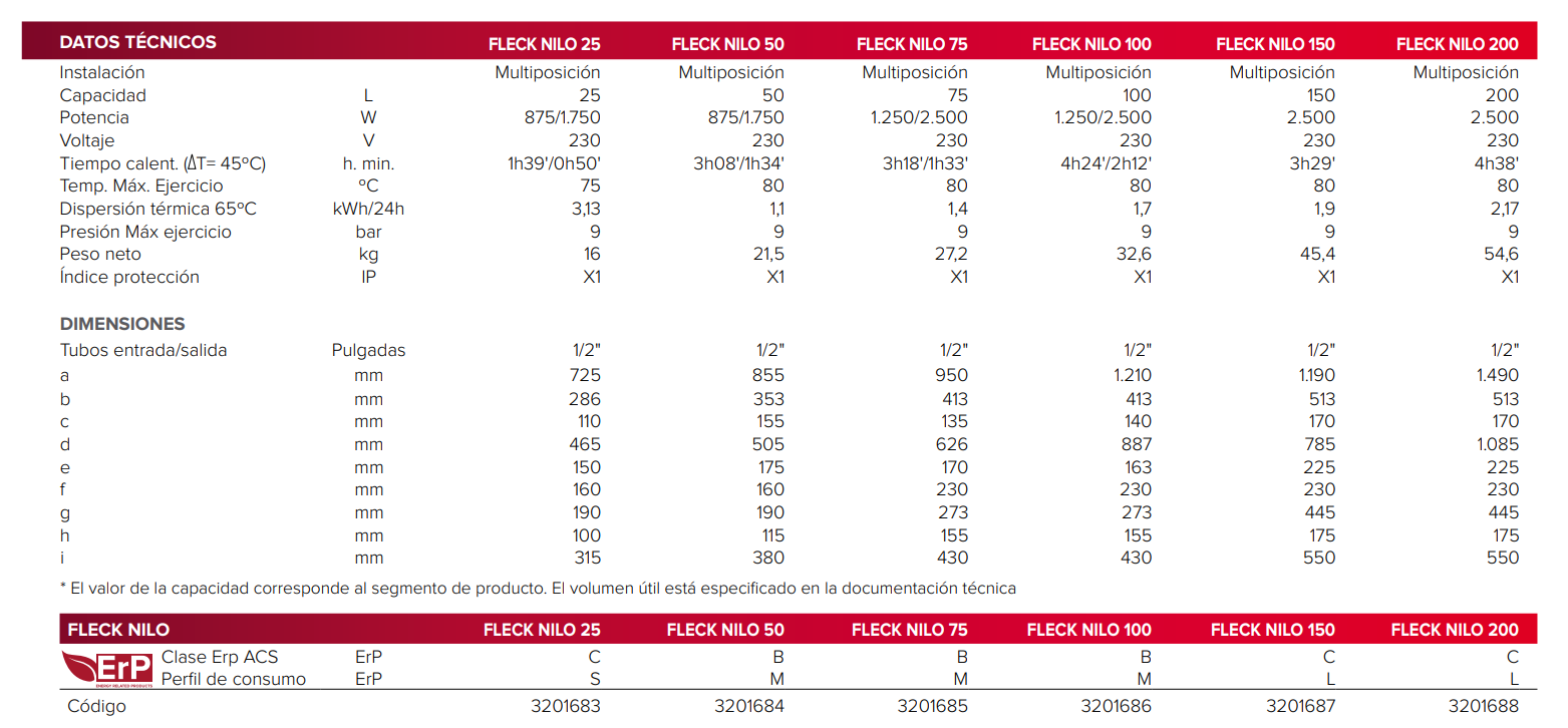 Especificaciones técnicas del Termo ARISTON FLECK NILO 200 EU